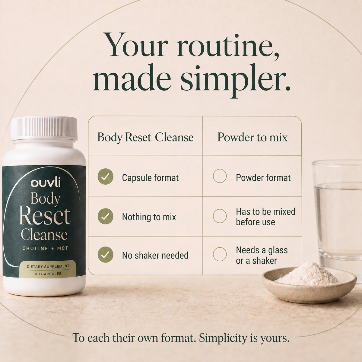 Body Reset Cleanse