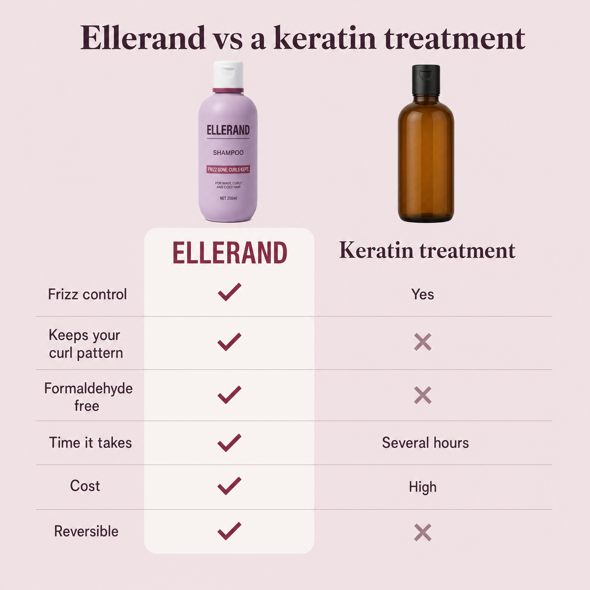 Ellerand Glass Seal Set