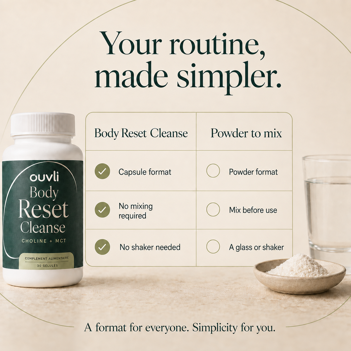Body Reset Cleanse